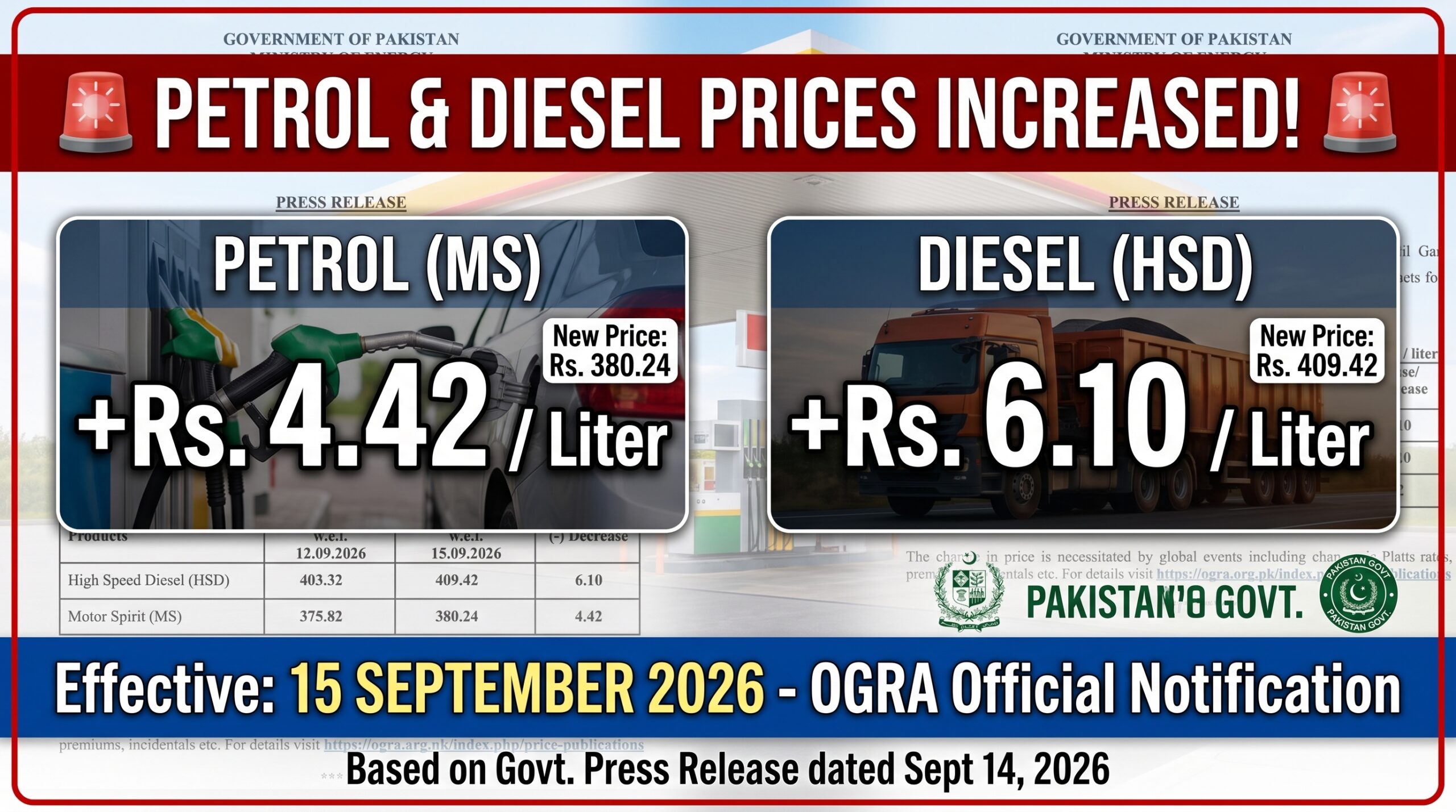 OGRA Petrol Price Increase Notification Pakistan - 15 September 2026 Update